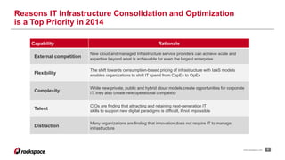 www.rackspace.com 8 
Reasons IT Infrastructure Consolidation and Optimization 
is a Top Priority in 2014 
Capability Rationale 
External competition 
New cloud and managed infrastructure service providers can achieve scale and 
expertise beyond what is achievable for even the largest enterprise 
Flexibility 
The shift towards consumption-based pricing of infrastructure with IaaS models 
enables organizations to shift IT spend from CapEx to OpEx 
Complexity 
While new private, public and hybrid cloud models create opportunities for corporate 
IT, they also create new operational complexity 
Talent 
CIOs are finding that attracting and retaining next-generation IT 
skills to support new digital paradigms is difficult, if not impossible 
Distraction 
Many organizations are finding that innovation does not require IT to manage 
infrastructure 
 
