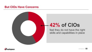 But CIOs Have Concerns 
42% of CIOs 
feel they do not have the right 
skills and capabilities in place 
www.rackspace.com 9 
 