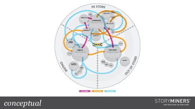 journey mapping journey mapping