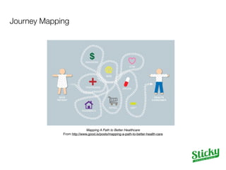 Journey Mapping 
Mapping A Path to Better Healthcare! 
From http://www.good.is/posts/mapping-a-path-to-better-health-care 
 