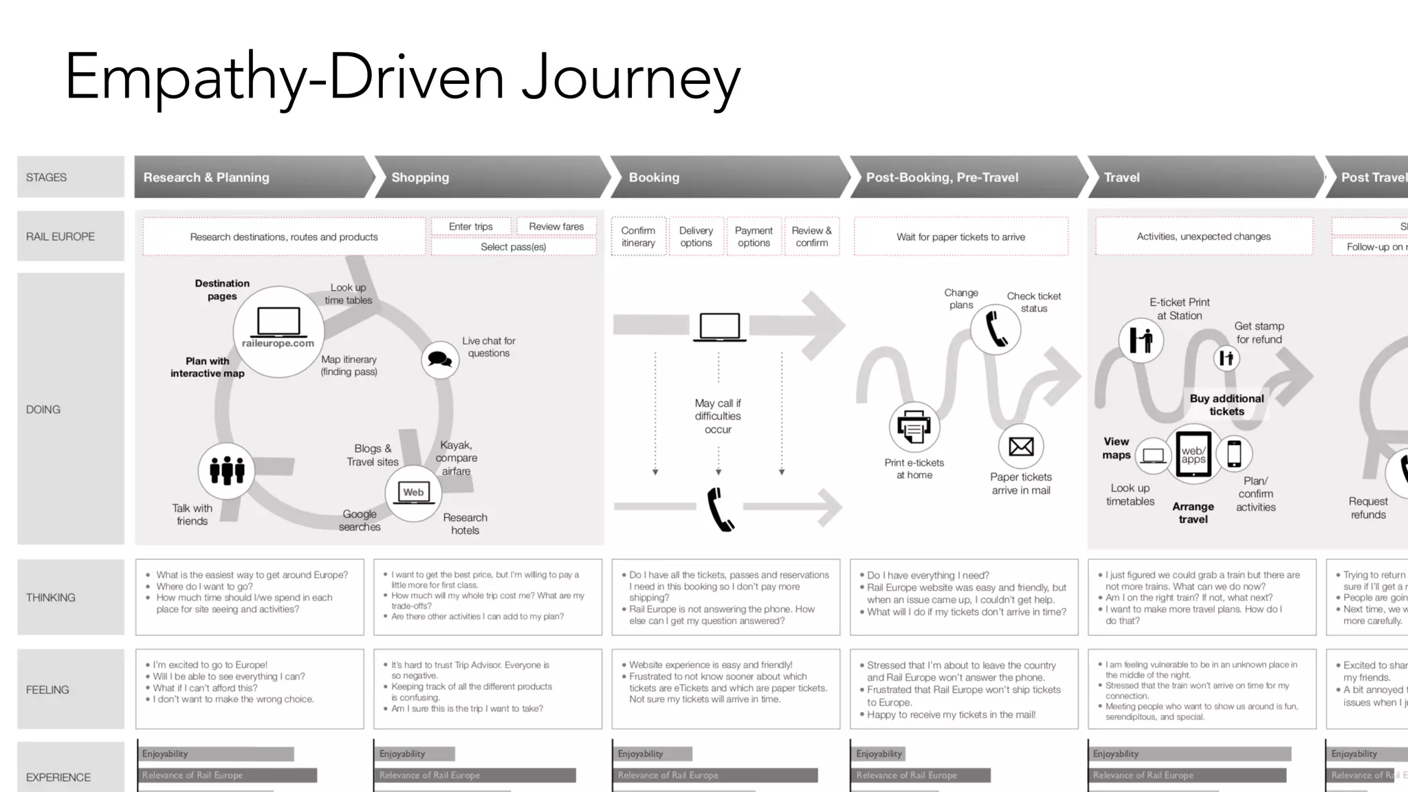 Empathy-Driven Journey
 