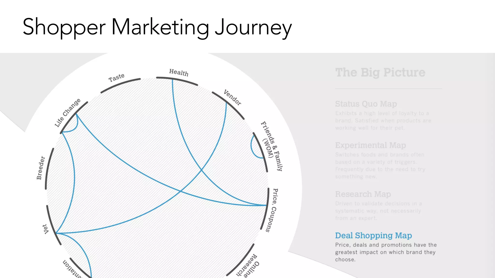 Shopper Marketing Journey
 
