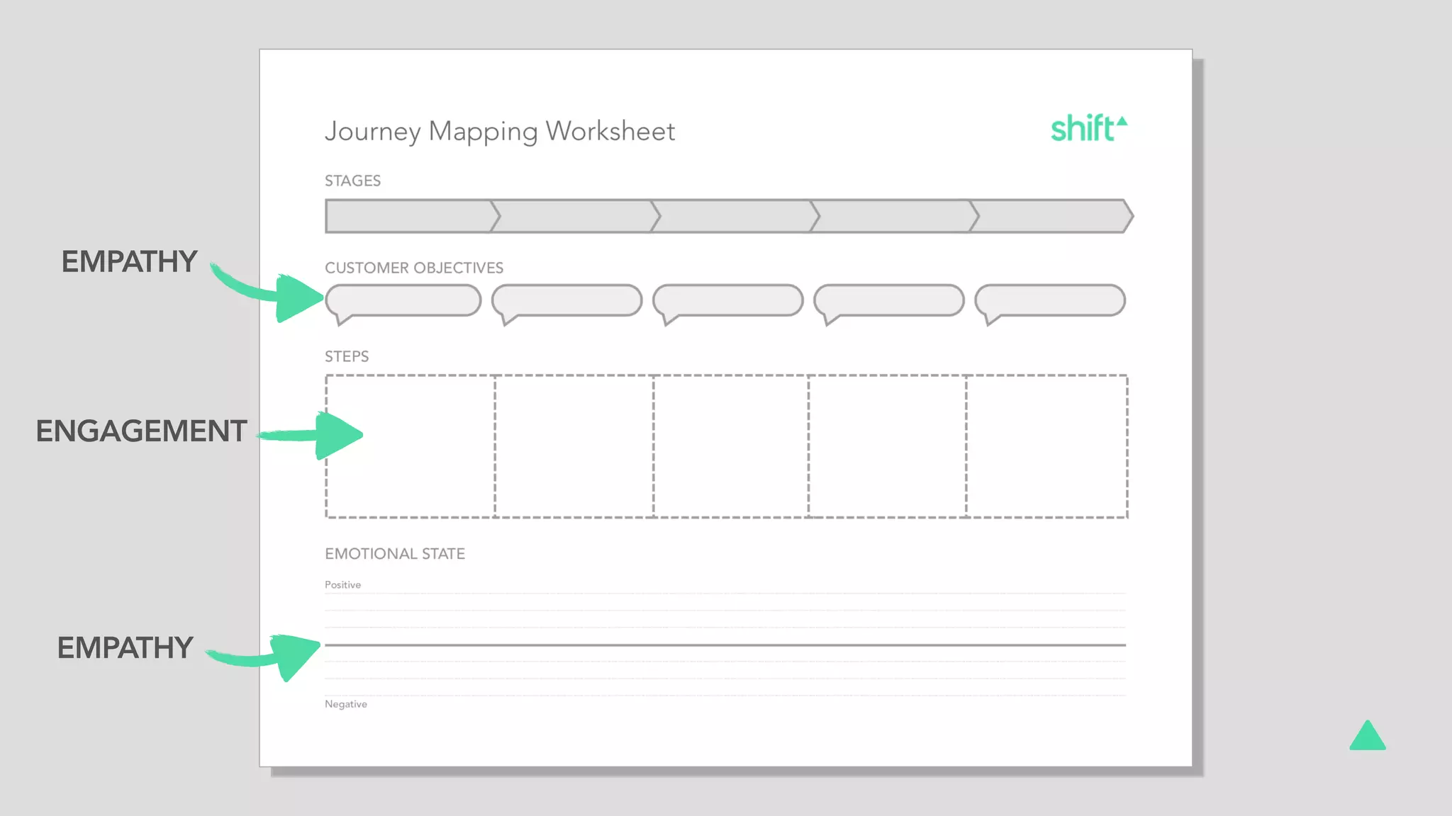EMPATHY
ENGAGEMENT
EMPATHY
 