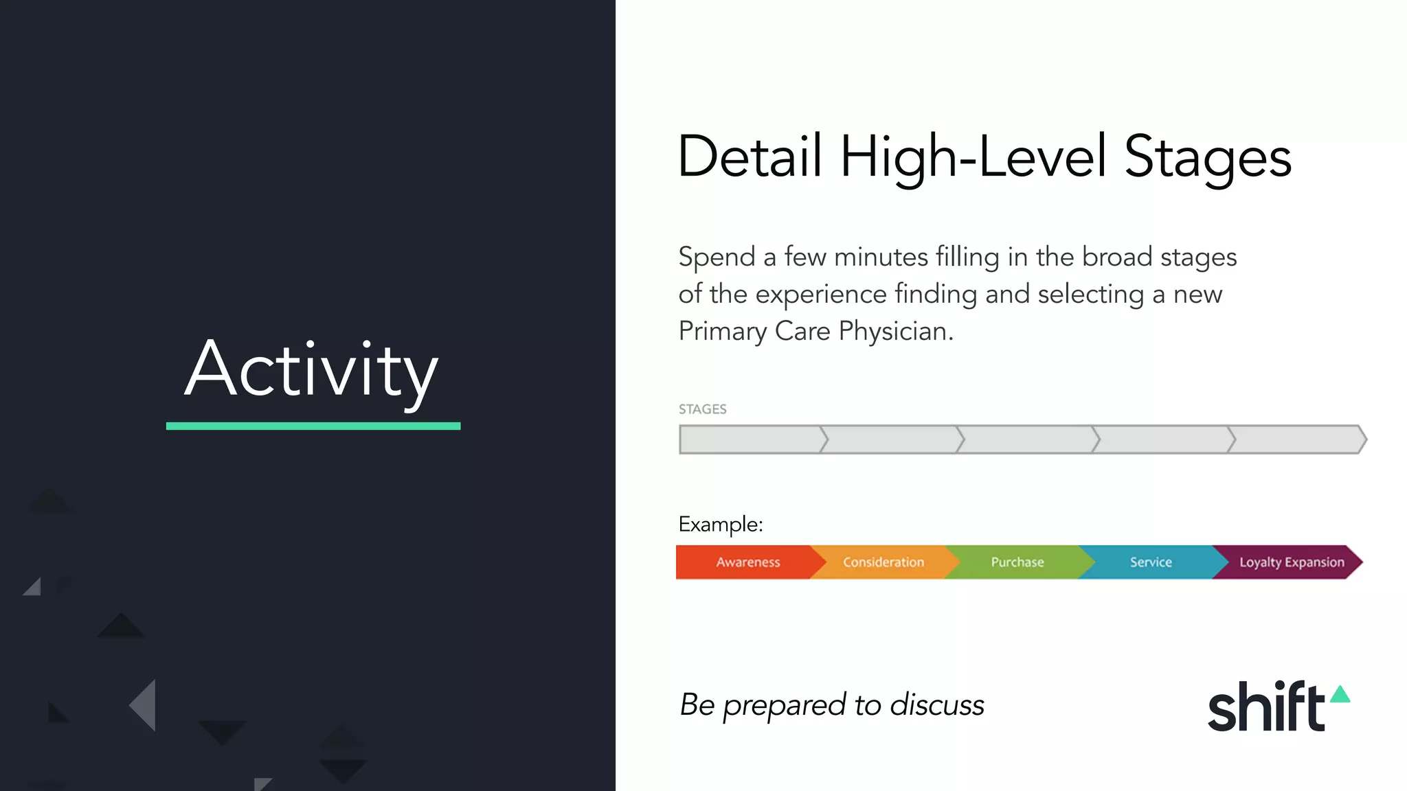 Spend a few minutes filling in the broad stages
of the experience finding and selecting a new
Primary Care Physician.
Detail High-Level Stages
Activity
Be prepared to discuss
Example:
 