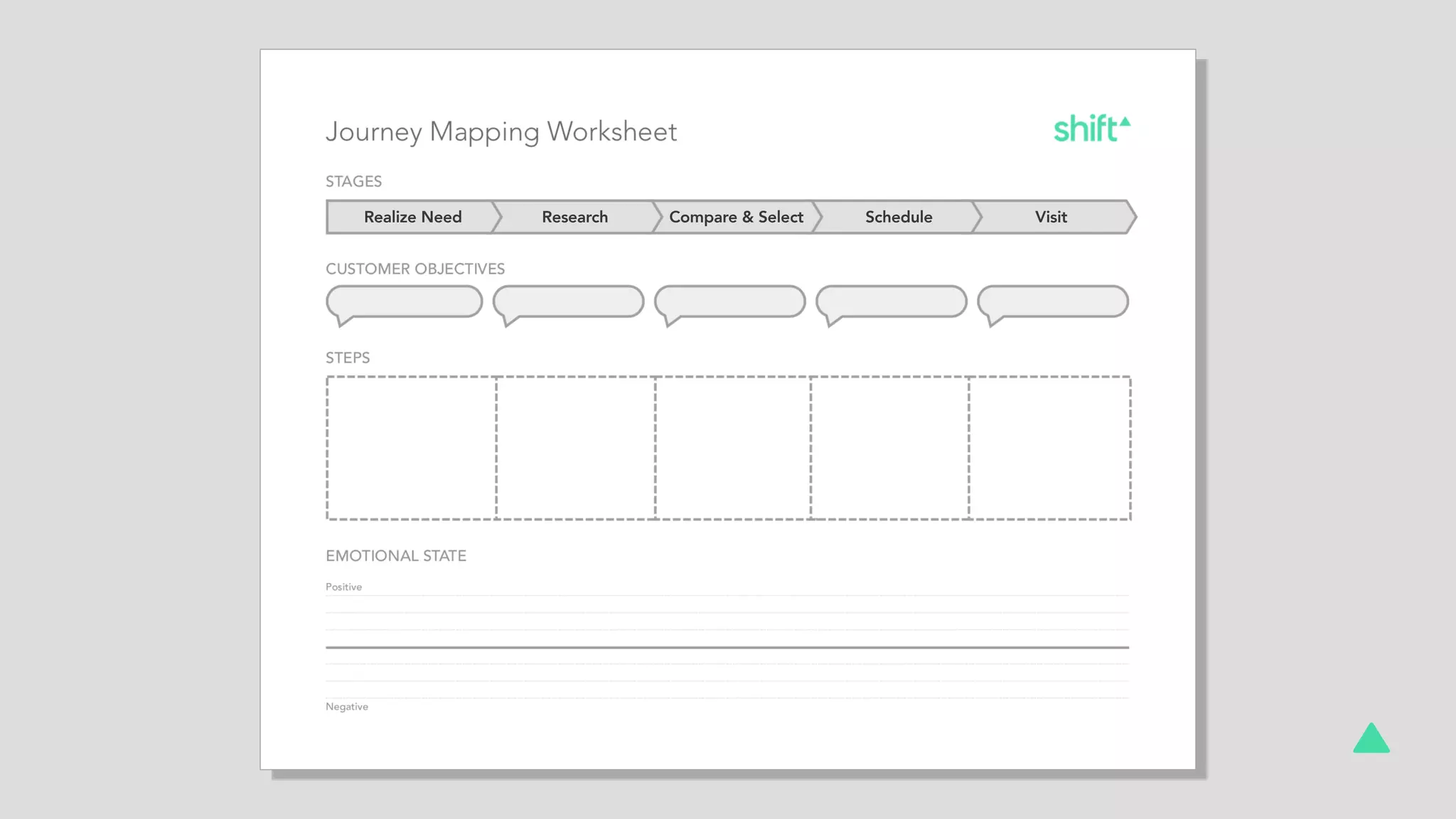 Realize Need Research Compare & Select Schedule Visit
 