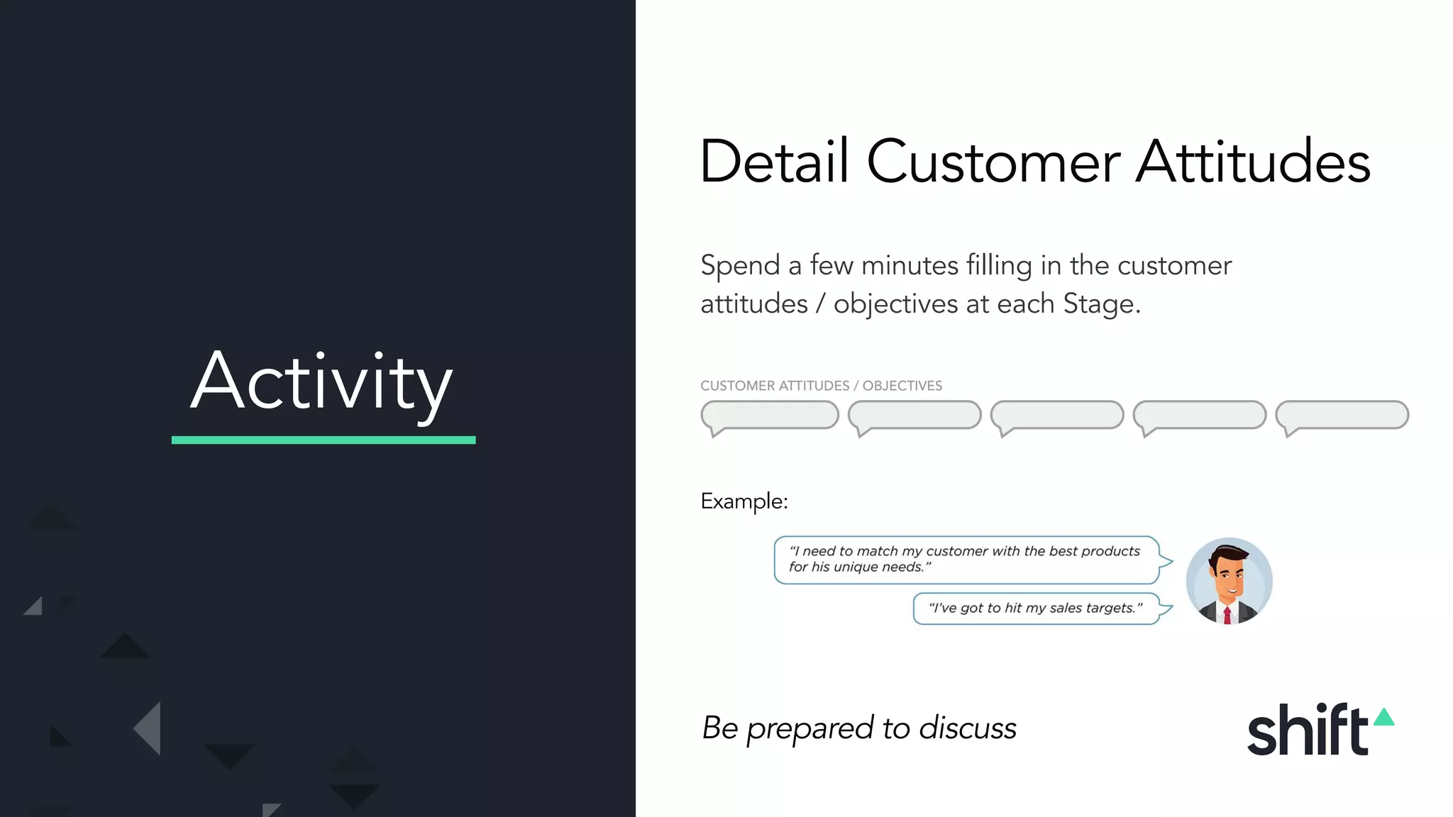 Spend a few minutes filling in the customer
attitudes / objectives at each Stage.
Detail Customer Attitudes
Activity
Be prepared to discuss
Example:
 
