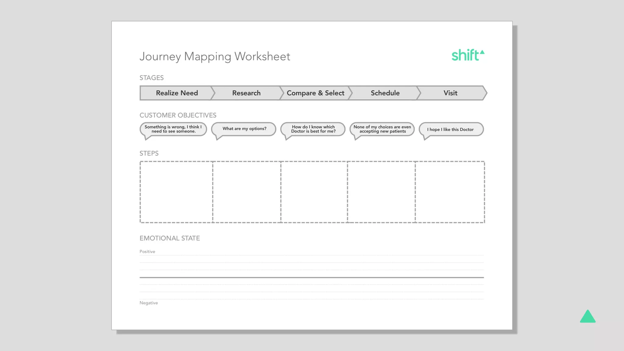 Realize Need Research Compare & Select Schedule Visit
Something is wrong, I think I
need to see someone.
What are my options? How do I know which
Doctor is best for me?
None of my choices are even
accepting new patients I hope I like this Doctor
 