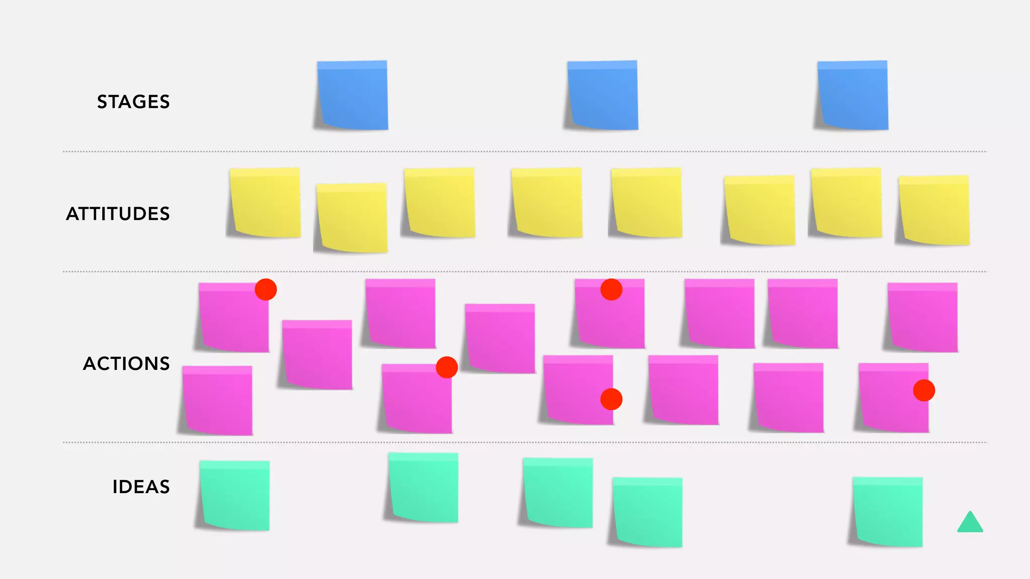 STAGES
ATTITUDES
ACTIONS
IDEAS
 