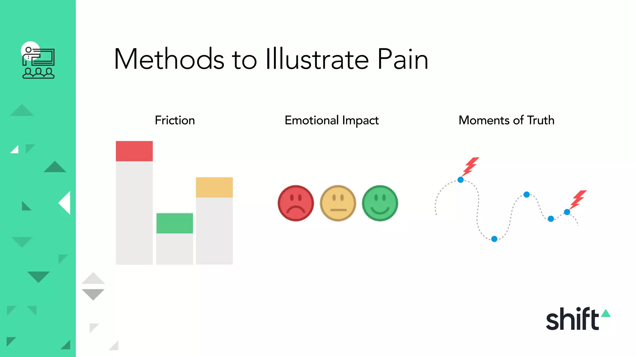 Methods to Illustrate Pain
Friction Emotional Impact Moments of Truth
 