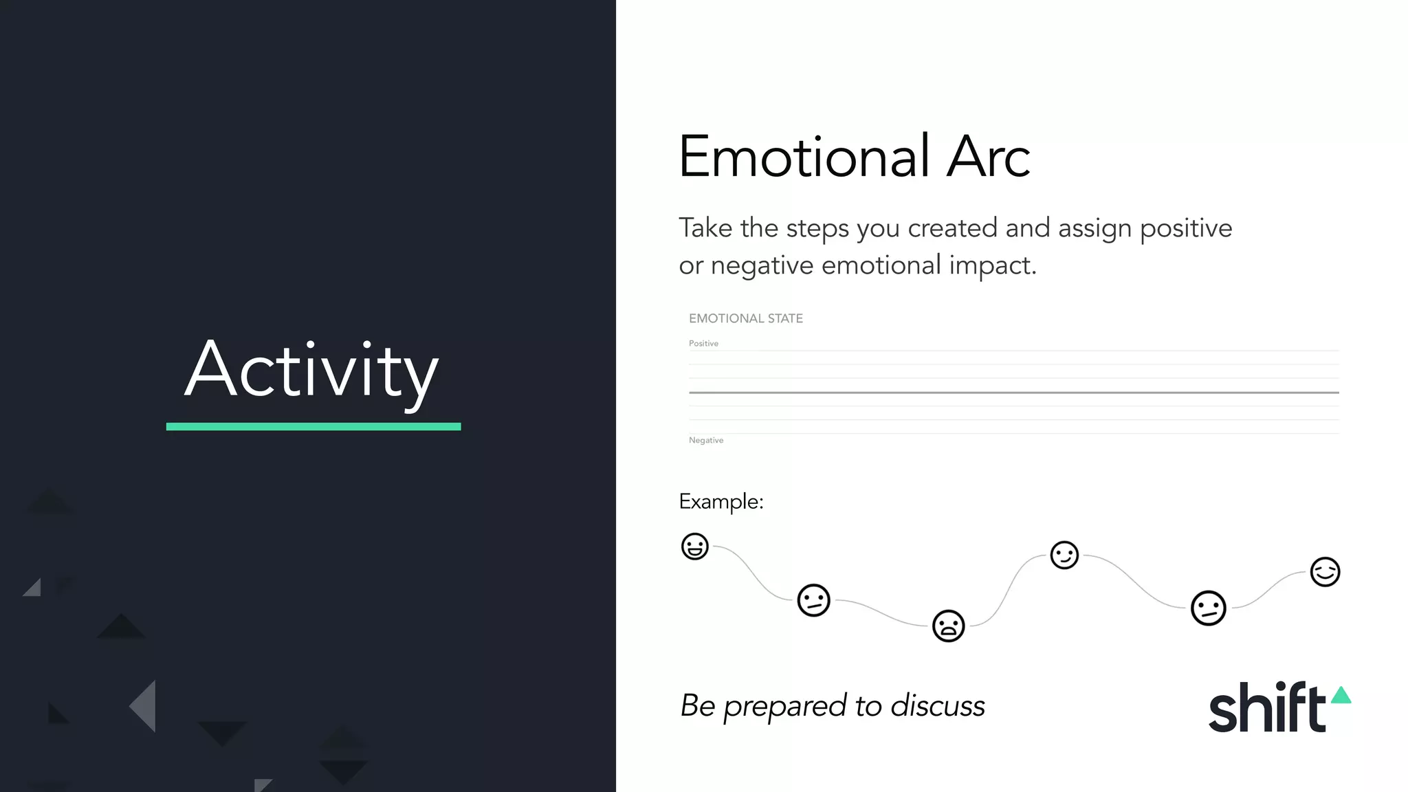 Take the steps you created and assign positive
or negative emotional impact.
Emotional Arc
Activity
Be prepared to discuss
Example:
 