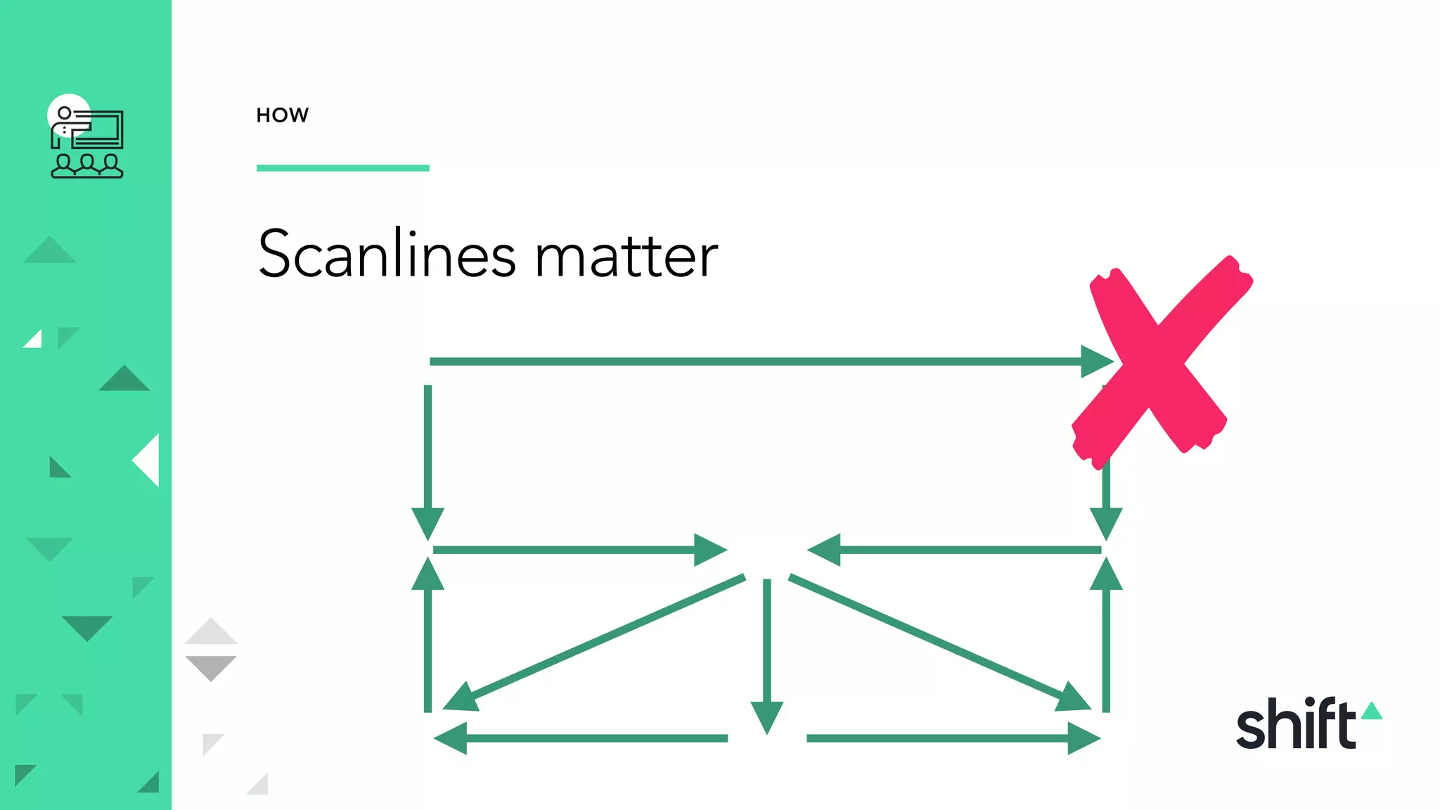 Scanlines matter
HOW
 