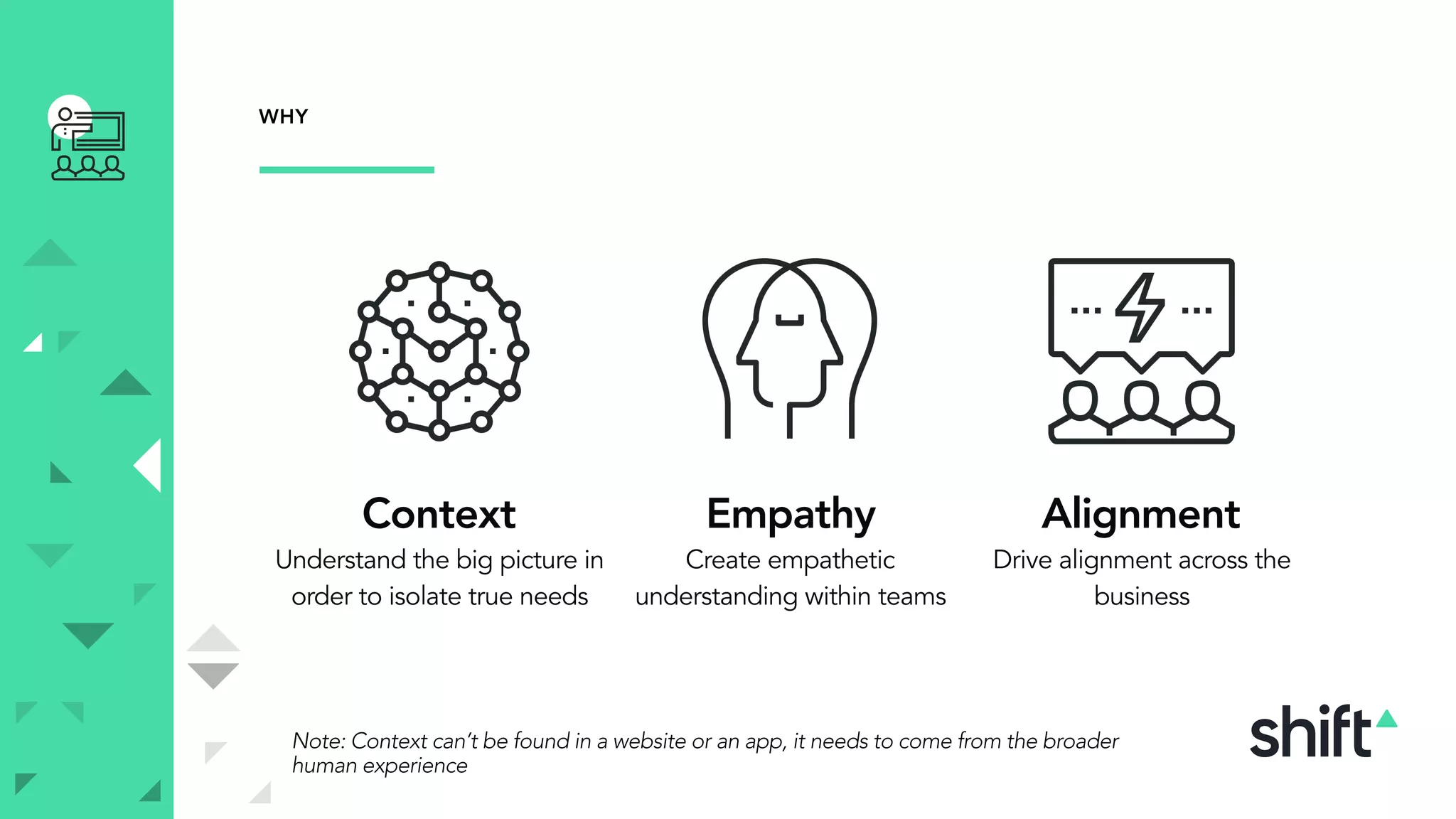 WHY
Empathy
Create empathetic
understanding within teams
Alignment
Drive alignment across the
business
Context
Understand the big picture in
order to isolate true needs
Note: Context can’t be found in a website or an app, it needs to come from the broader
human experience
 