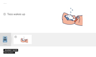 Tess wakes up1
1
TESS
JOURNEY MAPS
© More Than Metrics
 