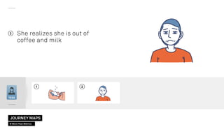 21
She realizes she is out of
coffee and milk
2
TESS
JOURNEY MAPS
© More Than Metrics
 