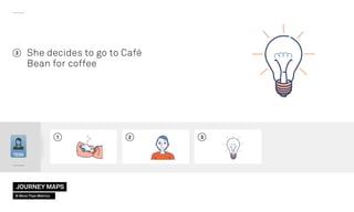 21 3
She decides to go to Café
Bean for coffee
3
TESS
JOURNEY MAPS
© More Than Metrics
 