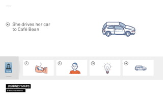 21 3 4
She drives her car
to Café Bean
4
TESS
JOURNEY MAPS
© More Than Metrics
 