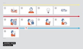 1 42 3
5 6 87
9
JOURNEY MAPS
© More Than Metrics
 