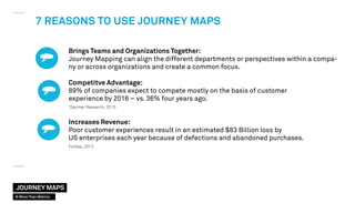 Brings Teams and Organizations Together:
Journey Mapping can align the different departments or perspectives within a compa-
ny or across organizations and create a common focus.
Competitve Advantage:
89% of companies expect to compete mostly on the basis of customer
experience by 2016 – vs. 36% four years ago.
*
Gartner Research, 2015
Increases Revenue:
Poor customer experiences result in an estimated $83 Billion loss by
US enterprises each year because of defections and abandoned purchases.
Forbes, 2013
7 REASONS TO USE JOURNEY MAPS
JOURNEY MAPS
© More Than Metrics
 