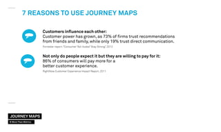 Customers influence each other:
Customer power has grown, as 73% of firms trust recommendations
from friends and family, while only 19% trust direct communication.
Forrester report:“Consumer “Ad-itudes” Stay Strong”, 2012
Not only do people expect it but they are willing to pay for it:
86% of consumers will pay more for a
better customer experience.
RightNow Customer Experience Impact Report, 2011
7 REASONS TO USE JOURNEY MAPS
JOURNEY MAPS
© More Than Metrics
 