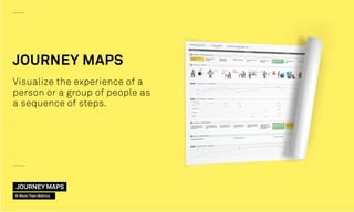 JOURNEY MAPS
Visualize the experience of a
person or a group of people as
a sequence of steps.
JOURNEY MAPS
© More Than Metrics
 