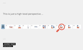 5 6 7 8
TESS
1 4
This is just a high-level perspective …
2 3 9
JOURNEY MAPS
© More Than Metrics
 