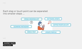Each step or touch point can be separated
into smaller steps …
7
SEND A TEXT
SCANNING INSTAGRAM
OPENS ORDERING APP
UPDATE PROFILE
COFFEE POINTS ON APP
SOFTWARE UPDATE
JOURNEY MAPS
© More Than Metrics
 