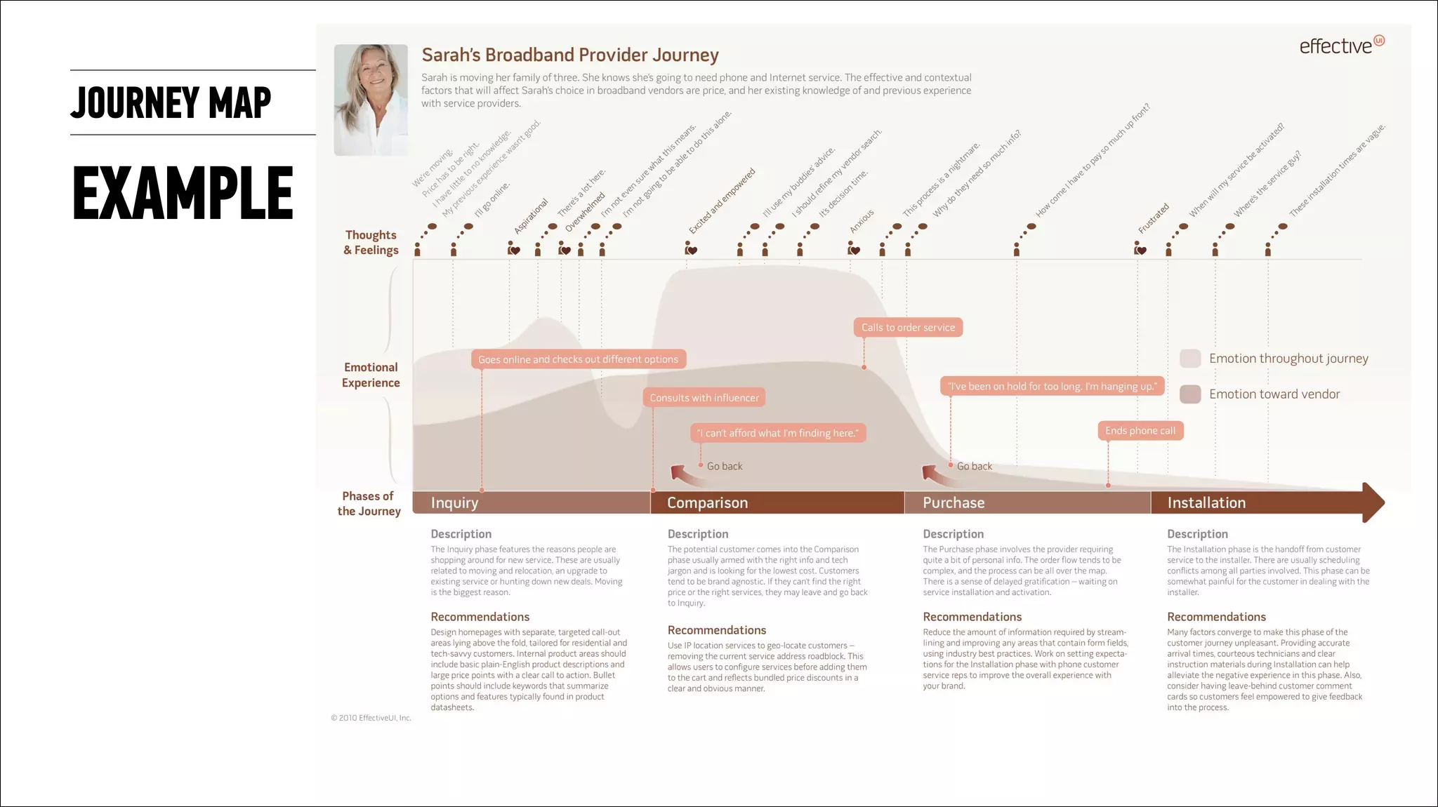 JOURNEY MAP
EXAMPLE
 