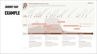JOURNEY MAP
EXAMPLE
 