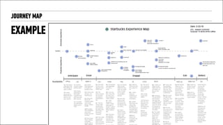 JOURNEY MAP
EXAMPLE
 