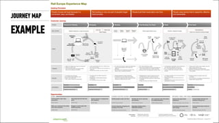 JOURNEY MAP
EXAMPLE
 