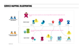 SERVICE MAPPING /BLUEPRINTING
FRONT STAGE*
BACK STAGE*
How does the customer experience your service through different touchpoints of digital, store or call
centre?
How seamlessly do your operations and technical systems service the customer…and your
business?
CUSTOMER RESEARCH &
DATA ANALYSIS
TECHNOLOGY & BUSINESS
PROCESS ANALYSIS
MOBILE APP WEBSITE GEO-TARGETING STORE POS CALL CENTRE
CMS MESH GATEWAY
* EXAMPLES ONLY
WEB OPS IDENTIFY SYSTEM OPERATOR PROCESS
 