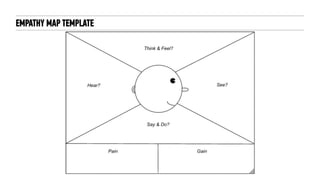 EMPATHY MAP TEMPLATE
 