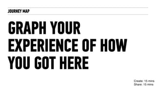 JOURNEY MAP
GRAPH YOUR
EXPERIENCE OF HOW
YOU GOT HERE
Create: 15 mins
Share: 15 mins
 