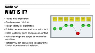 JOURNEY MAP
WHAT IS IT?
‣ Tool to map experience.
‣ Can be current or future.
‣ Rough ﬁdelity for exploration.
‣ Polished as a communication or vision tool.
‣ Helps to identify pains and gains in context.
‣ Horizontal maps the stages of experience
over time.
‣ Vertical you can add vectors to capture the
kind of information that’s relevant.
 