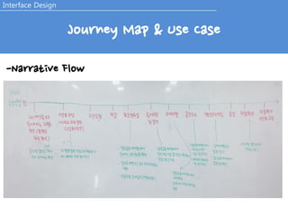 -Narrative Flow
Interface Design
Journey Map & Use Case
 