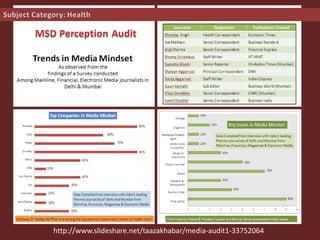http://www.slideshare.net/taazakhabar/media-audit1-33752064
 