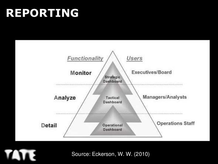 Making sense of numbers: A journey of spreading the Analytics culture…