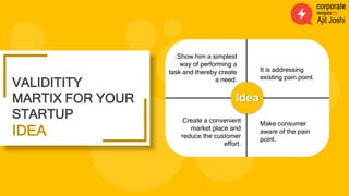 VALIDITITY
MARTIX FOR YOUR
STARTUP
IDEA
Idea
It is addressing
existing pain point.
Make consumer
aware of the pain
point.
...
