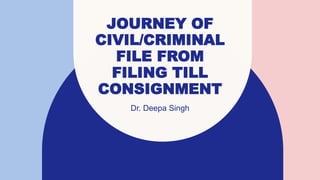 JOURNEY OF
CIVIL/CRIMINAL
FILE FROM
FILING TILL
CONSIGNMENT
Dr. Deepa Singh
 