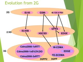 Journey of Evolution of UMTS and CDMA | PDF