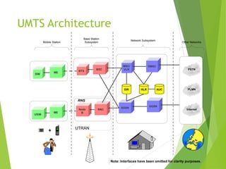 Journey of Evolution of UMTS and CDMA | PDF