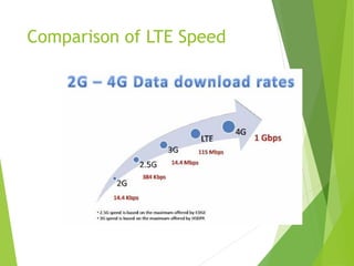 Journey of Evolution of UMTS and CDMA | PDF