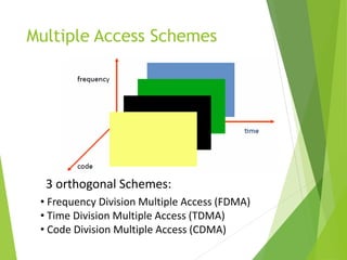 Journey of Evolution of UMTS and CDMA | PDF