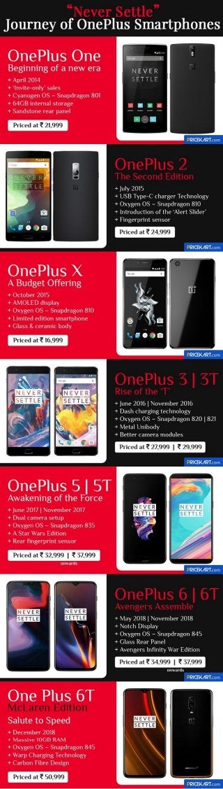 Journey of one plus one to oneplus 6t