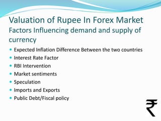 Valuation of Rupee In Forex Market
S

Foreign Exchange Rate
(Rupee price of Dollars)

D

S1

1$=Rs60

1$=Rs55

D

S
S1
Qua...