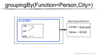 Journey’s End, JavaOne, October 2015
groupingBy() Map<City,List<Person>>
bill
jon
amy
Athens [ ]
[ , ]bill
amy
jonLondon
groupingBy(Function<Person,City>)
 
