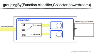 Journey’s End, JavaOne, October 2015
groupingBy(Function classifier,Collector downstream))
Stream<Person>
groupingBy()
Map<City,Set<Person>
bill
jon
amy
London
Athens
bill
 