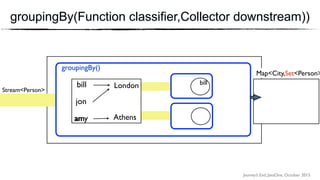 Journey’s End, JavaOne, October 2015
groupingBy(Function classifier,Collector downstream))
Stream<Person>
groupingBy()
Map<City,Set<Person>
bill
jon
amy
London
Athensamy
bill
 