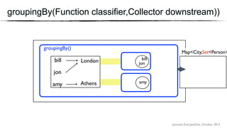 Journey’s End, JavaOne, October 2015
groupingBy(Function classifier,Collector downstream))
groupingBy()
Map<City,Set<Person>
bill
jon
amy
London
Athens amy
jon
bill
 