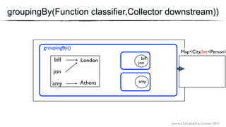 Journey’s End, JavaOne, October 2015
groupingBy(Function classifier,Collector downstream))
groupingBy()
Map<City,Set<Person>
bill
jon
amy
London
Athens amy
jon
bill
 